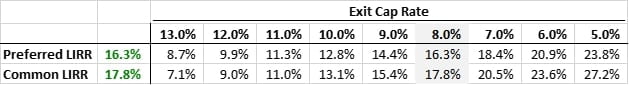 sensi table output