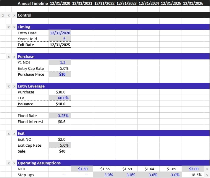 Build control panel