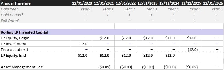 AM fee schedule