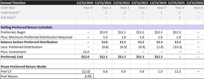 pref schedule
