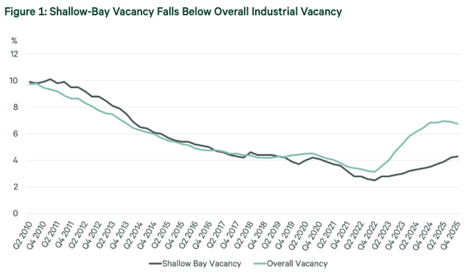 CBRE Research